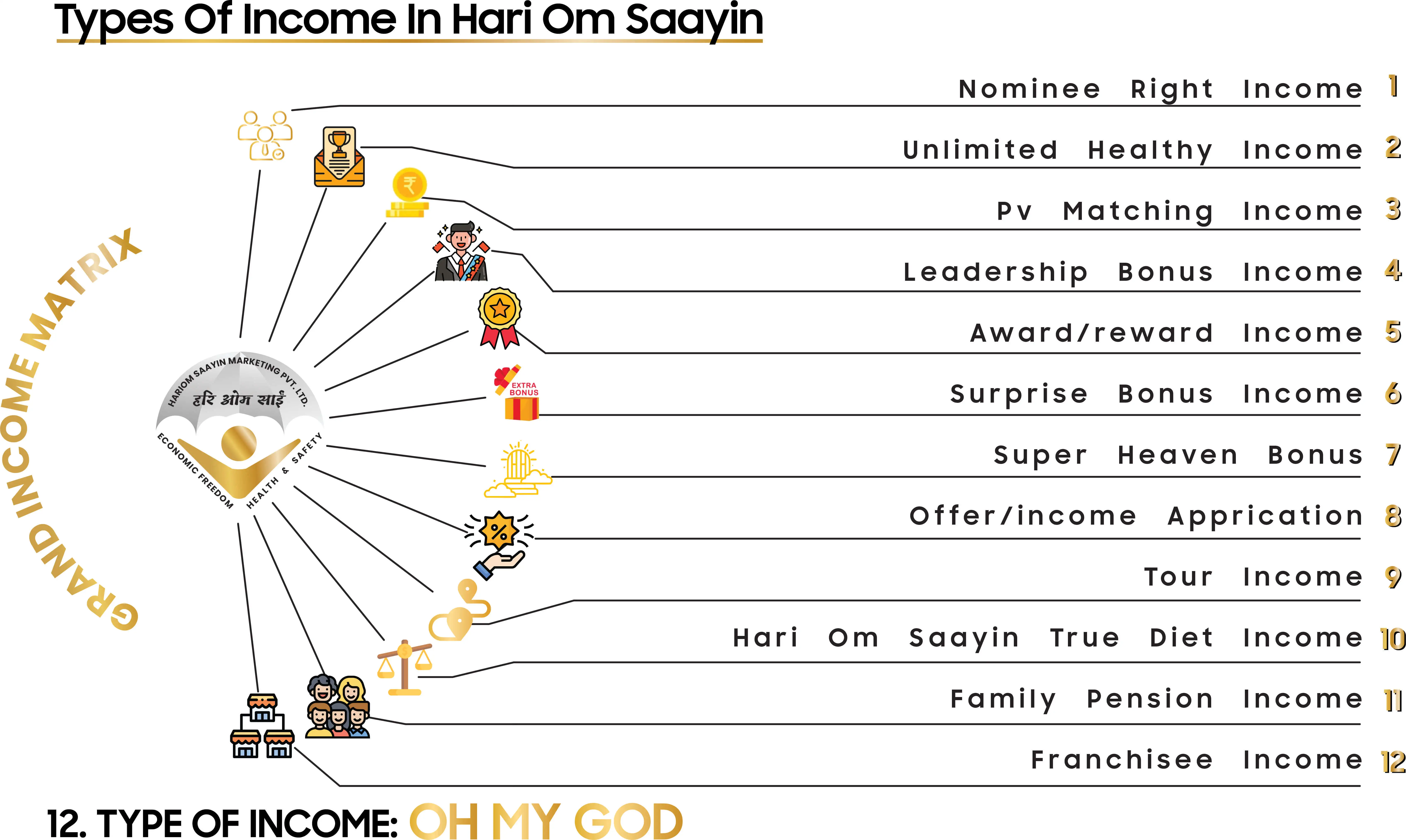 Types of Income - Helping Industries